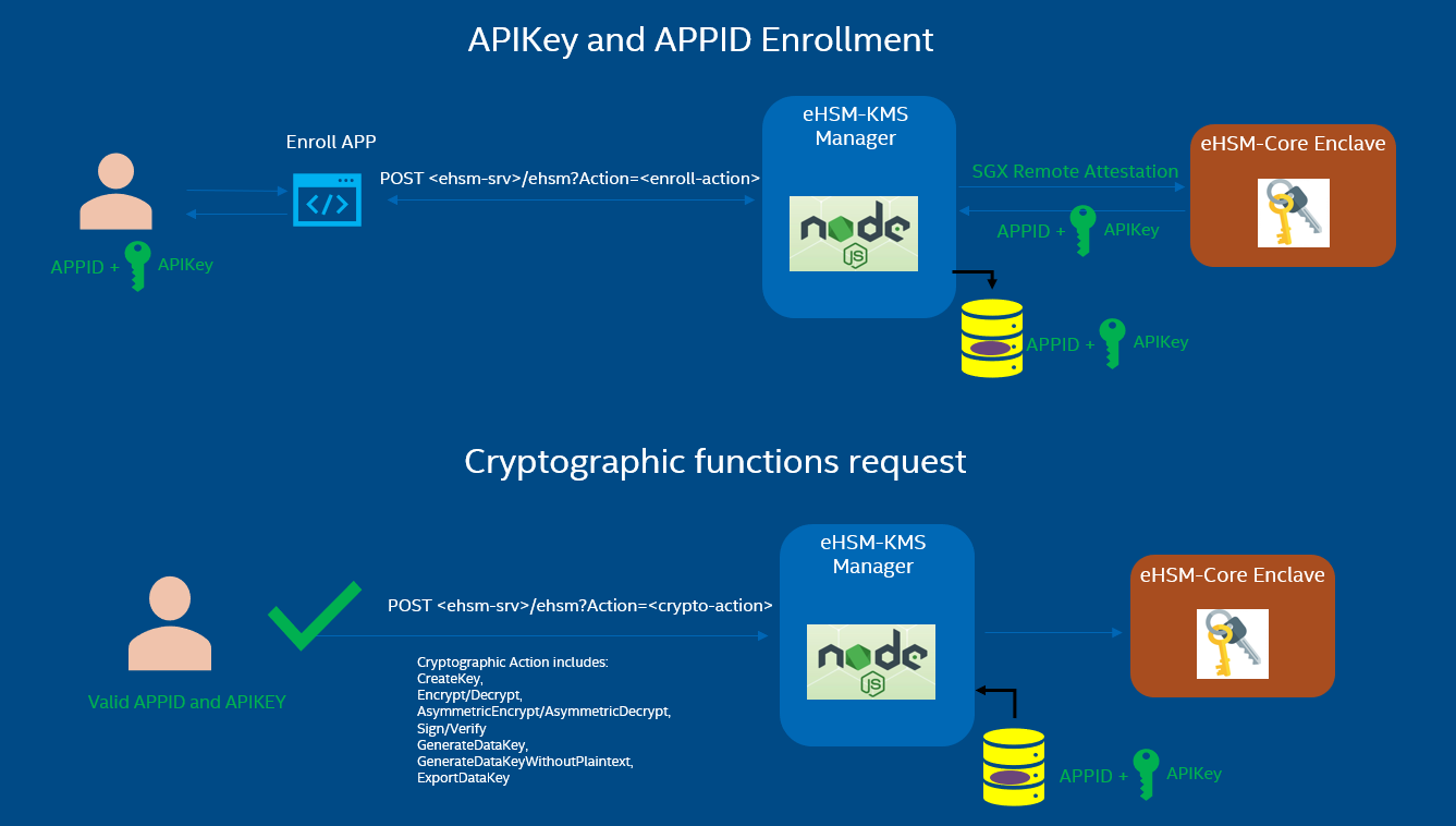 ../../_images/apikey-and-appid-enrollment.PNG